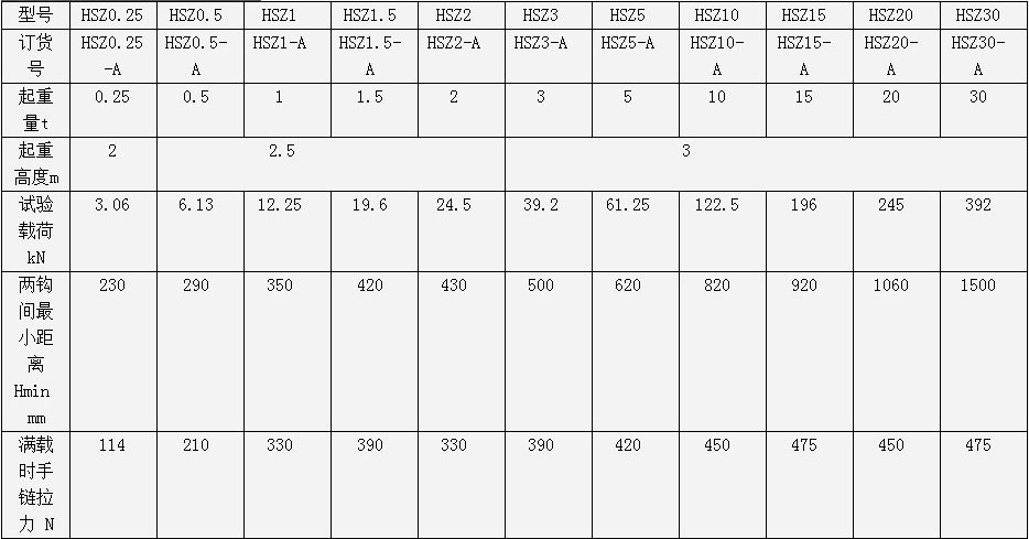 HSZ-A型手拉葫蘆參數(shù)