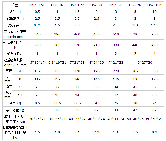 HSZ-K型手拉葫蘆參數(shù)